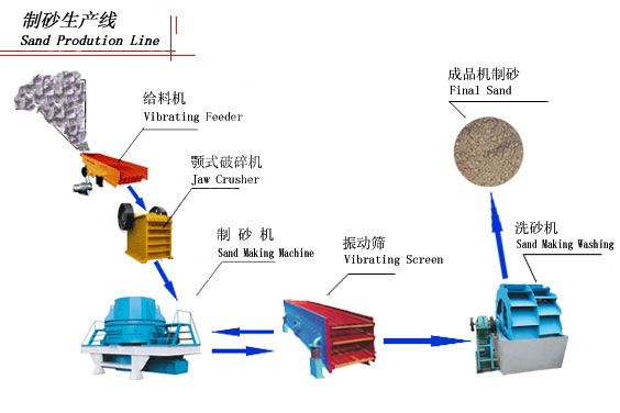 機制砂生產(chǎn)線
