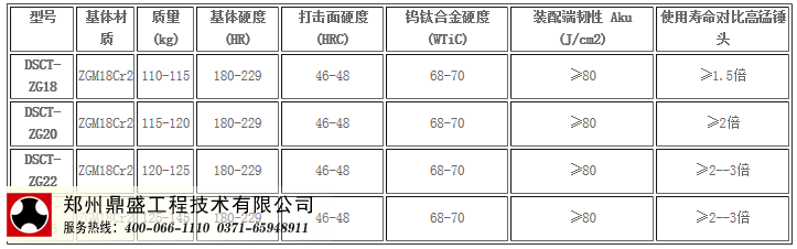 大金牙破碎機(jī)錘頭技術(shù)參數(shù)