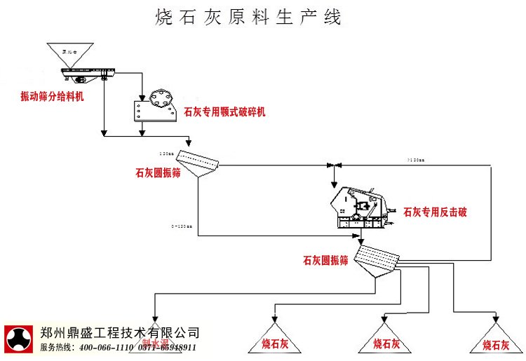 燒石灰生產線工藝圖