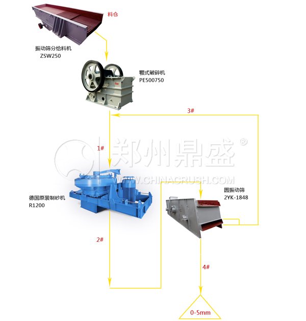 短流程制砂生產線