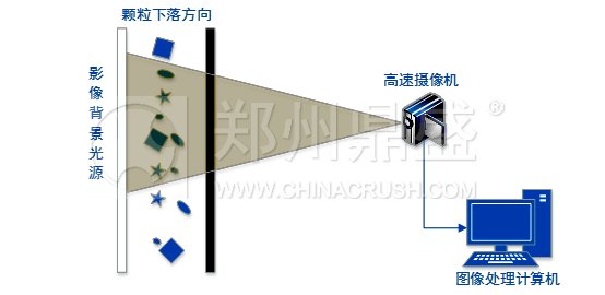 骨料測(cè)試儀