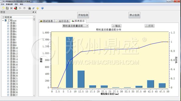 砂石骨料生產(chǎn)線
