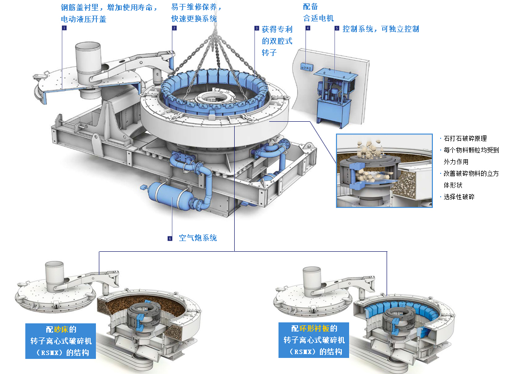 德國(guó)BHS制砂機(jī)