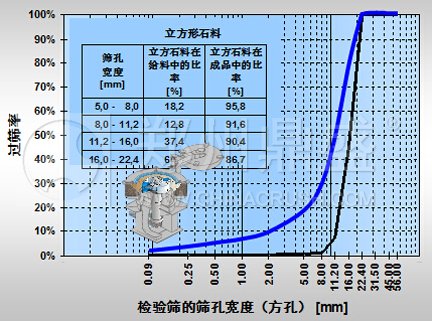 花崗巖制砂機(jī)