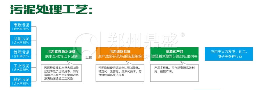 污泥處理設(shè)備