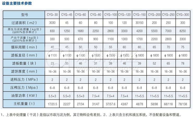 污泥壓濾機