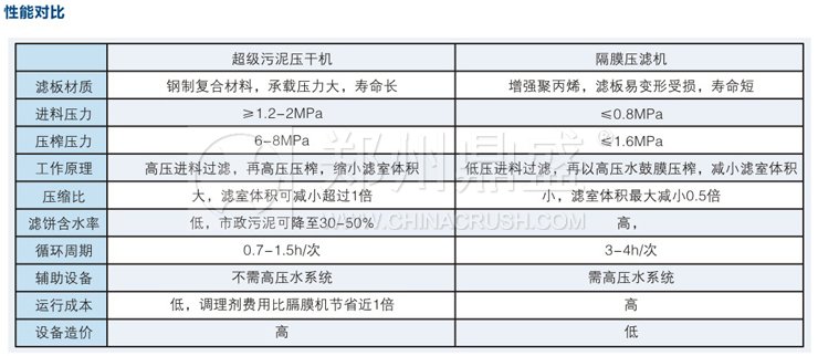 污泥堆肥技術
