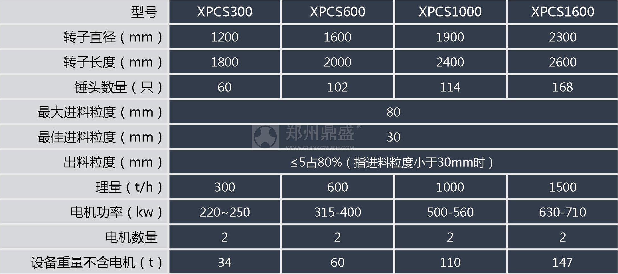 XPCSg